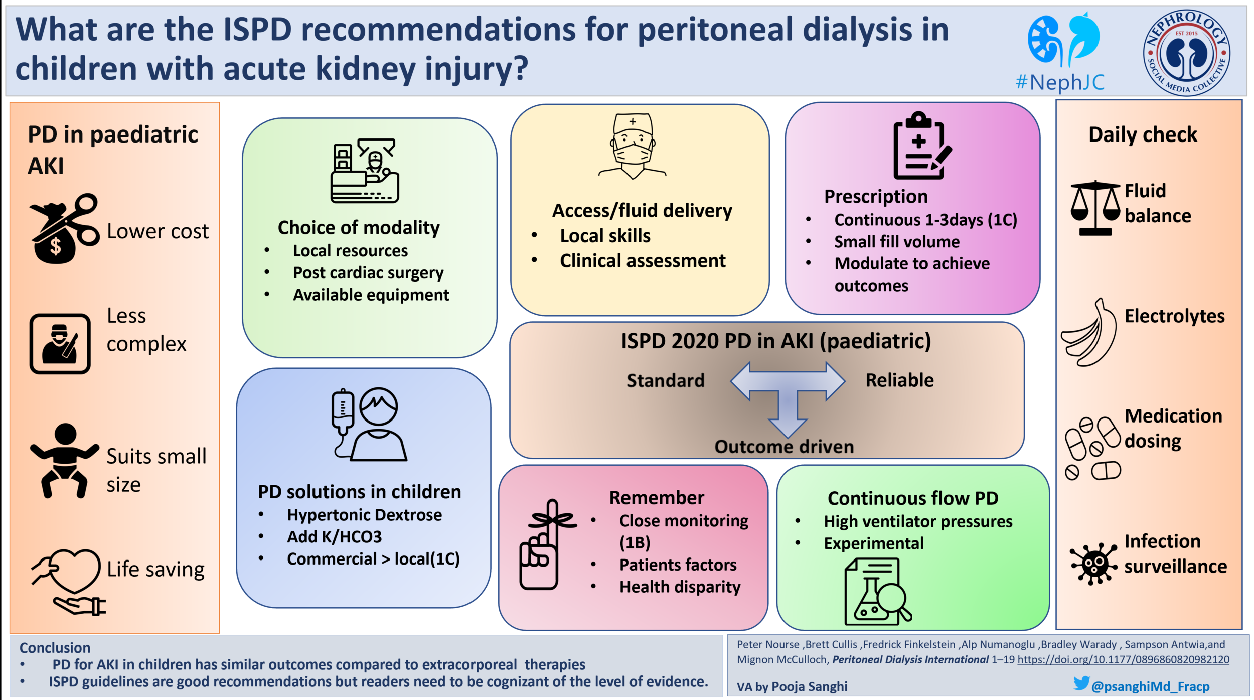 ISPD Guidelines for PD in Pediatric AKI: the Visual Abstract — NephJC